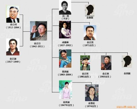 金正男现身北京受访：父亲突然去世是自然规律(图)