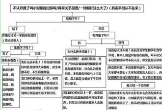 网友总结 过年回家最易碰的毒舌问题