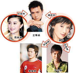 八卦:图揭王菲六一班成员复杂婚史情史 堪比狗血大戏