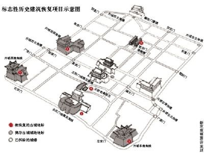 工程示意图