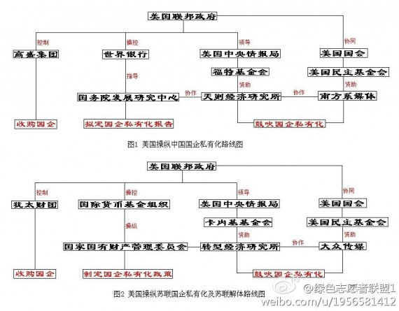 阴谋论？美国暗中操纵着中国国企的私有化路线图？！(图)