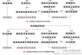 美国暗中操纵中国国企的私有化路线图