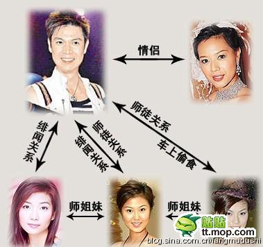 揭秘被丑闻弄得身败名裂的十大TVB小生 (组图)