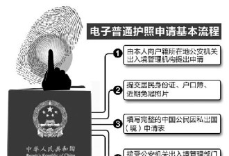 中国发电子护照：就别想双国籍的事了