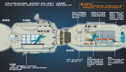 神九太空生活:可睡7小时可娱乐和与家人视频(图)