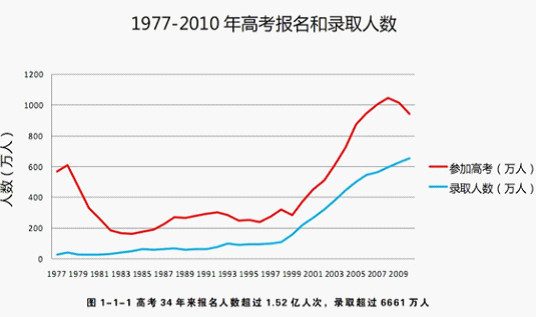 20年后谁来养活中国