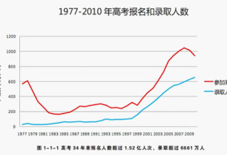 不断地货币贬值：20年后谁来养活中国？