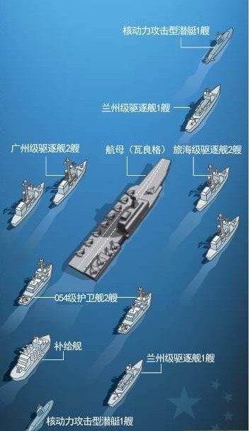 美国研究机构:解放军动作不断 航母带队大举挺进公海(组图)