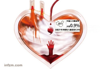 担心无偿献血被牟利 血荒威胁全中国