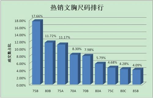 谷歌发布全球女性胸部大小排名 中国平均仅有A罩杯(图)