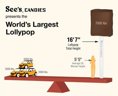 世界最大棒棒糖亮相美国旧金山 重量达3吨多长3.5米(组图)