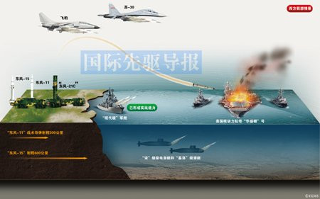 外媒：解放军不要招惹美国 否则中国会被毁灭(组图)