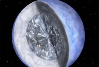 一颗永流传：科学家发现纯钻石行星