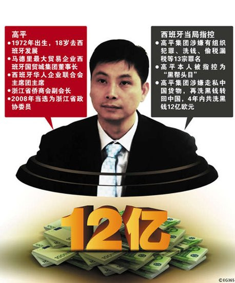 浙江政协委员涉嫌在西班牙洗钱续:警方拒保释