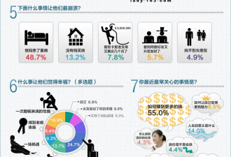 中国男人素描图：最关心如何赚更多钱