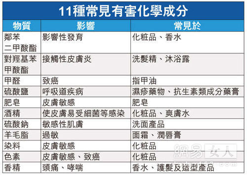 香港近半护理产品被爆含&ldquo;毒&rdquo; 恐会致癌(组图)