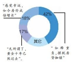 首批房奴谈还贷：夫妻吃三年方便面 拿到房产证相拥而泣