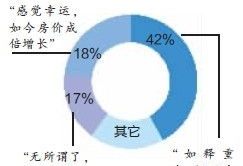 夫妻吃三年泡面 拿到房产证相拥而泣