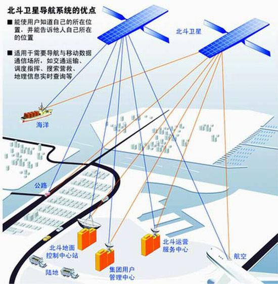 俄媒：北斗卫星系统令中国不受美干扰 可攻击全世界(图)