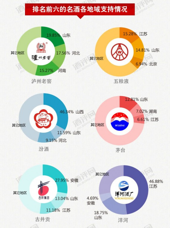 春节饮酒:山东的人均酒量最高 重庆女子最能喝(组图)