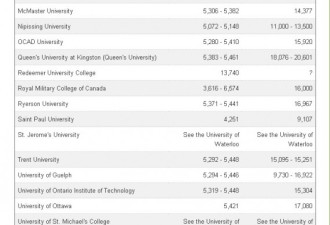 加大学学费总表 留学生比本地高多少