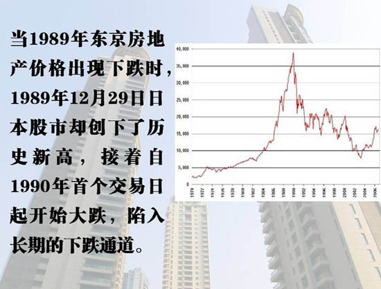 各国房地产崩盘前三大前兆 中国已显现1个(组图)