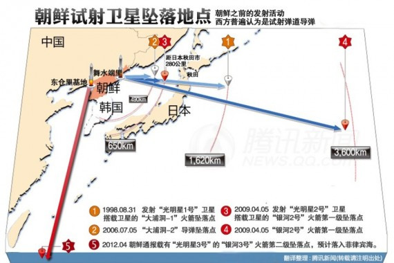 朝鲜：洲际导弹已配核弹 按下按钮就能发射(组图)