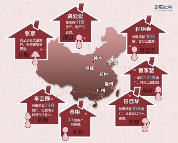 盘点中国腐败官员受贿物品变迁 看看这些年都收了啥(组图)