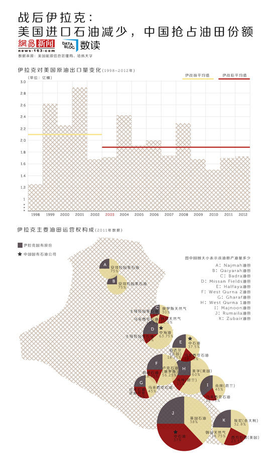 伊战十年之后 反战的中国笑得最开心 获取石油利益(组图)
