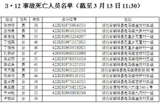 湖北荆州客车事故遇难及受伤者名单