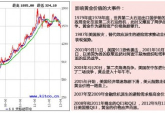 黄金跌破30年纪录 中国购金者被套牢