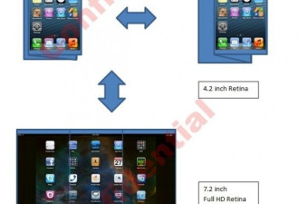 iPhone6采用三折叠屏幕加玻璃机身？