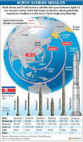 朝鲜今日或将发射多种导弹 美俄都不爽再发警告(组图)