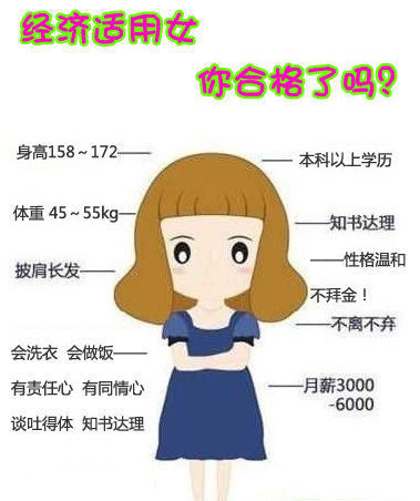 网传&ldquo;经济适用女&rdquo;标准，你中枪了吗？