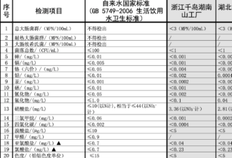 农夫山泉回应不如自来水：公布机密