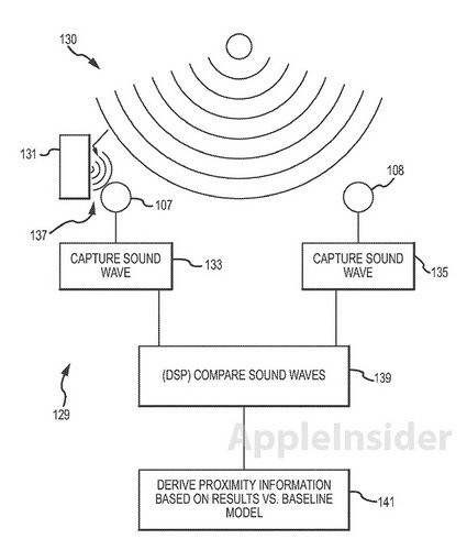 苹果iPhone 6传言汇总:4.8英寸屏A7处理器(组图)