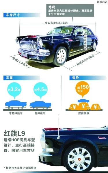 揭秘国宾用车红旗L9：造价超400万 体现古代元素(组图)