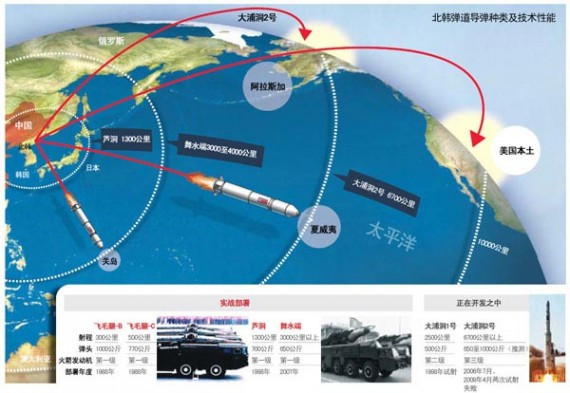 中国警告朝鲜是时候该收手了 不想全面掌控朝鲜(组图)