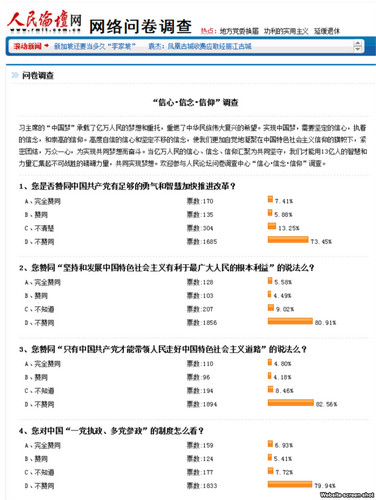 "人民论坛"调查结果实在惊人 中共的自信心轰然倒地(图)