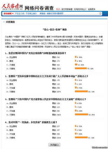 "人民论坛"调查结果实在惊人 中共的自信心轰然倒地(图)