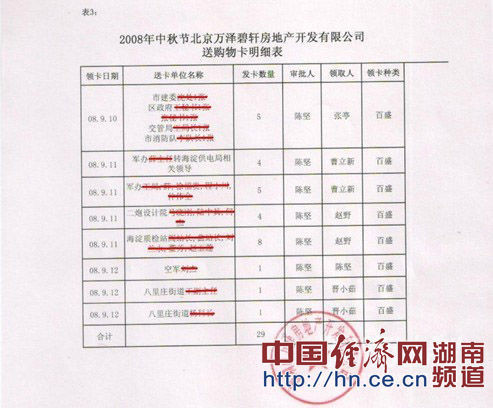 万泽地产送礼清单曝光 深圳百余名官员牵涉其中(组图)