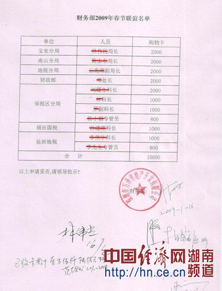 万泽地产送礼清单曝光 深圳百余名官员牵涉其中(组图)