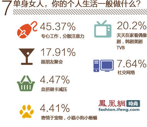 三成剩女愿意接受二婚男 53自己解决性生活(组图)