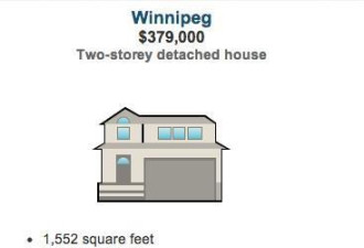38万在加拿大各地能买到啥样的房子