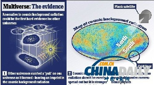 美国科学家称存在多个宇宙 首次发现切实证据(图)