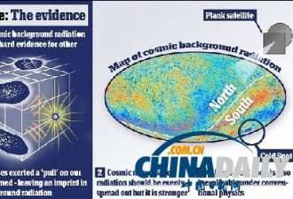 美科学家称存在多个宇宙 首发现切实证据