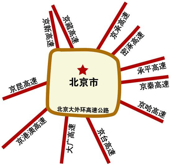 北京将建“七环路”2015通车 规划里程940公里（图）