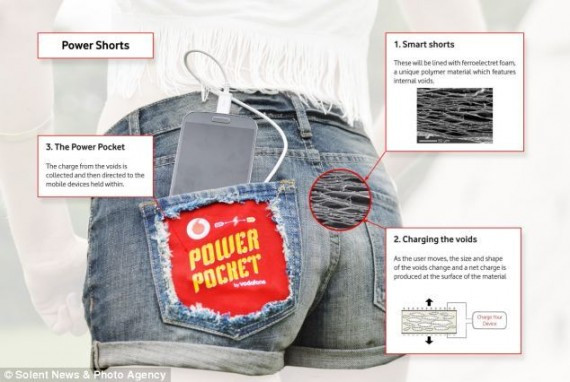 新型“发电短裤”从人体捕获能量为手机电池充电(组图)
