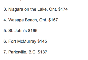 加拿大夏天旅游  在哪里住旅店最贵？