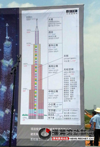 望城区金星北路,“天空城市”基础开工典礼。上为“天空城市”的规划图。手机图/潇湘晨报滚动新闻记者 周悦